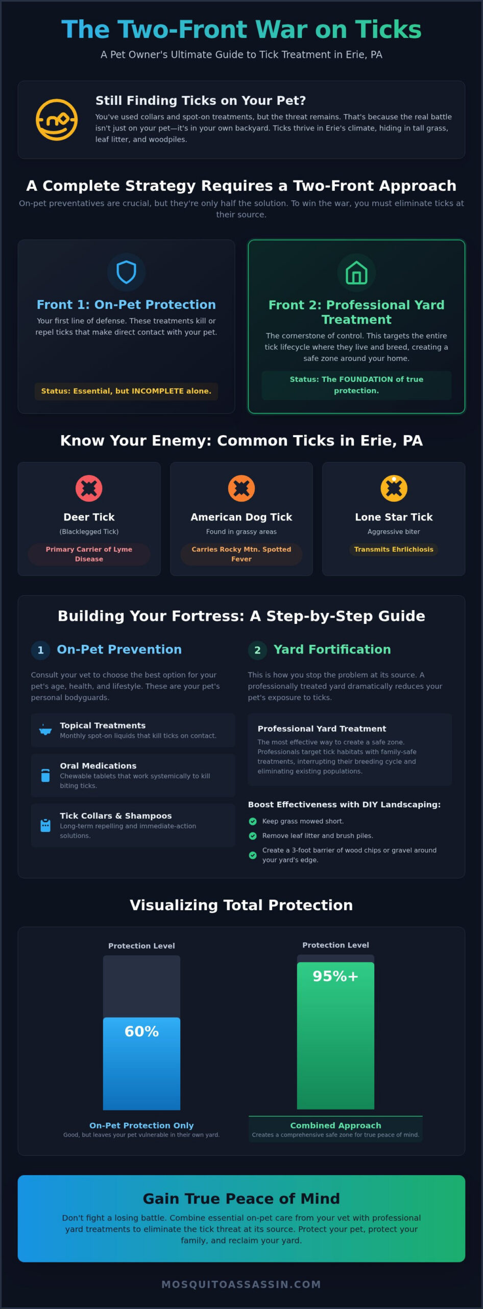 Tick Treatment for Pets in Erie, PA: The Ultimate Protection Guide