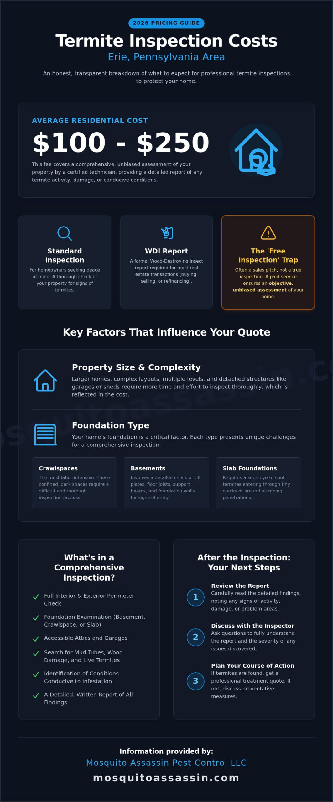 Termite Inspection Costs in Erie, PA: A 2026 Pricing Guide