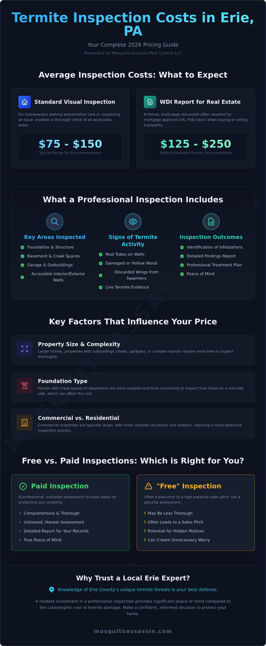Termite Inspection Costs in Erie, PA: A Complete 2026 Pricing Guide