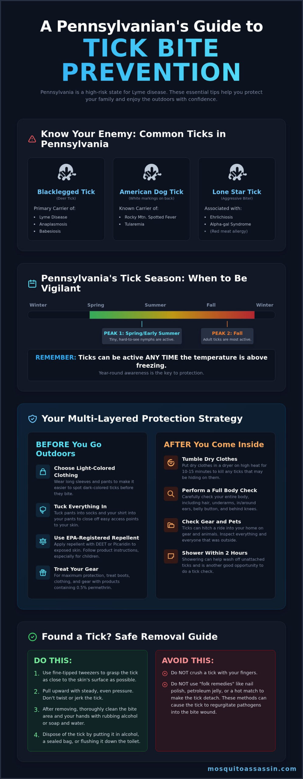 Tick Bite Prevention in PA: Your Expert Guide to Staying Safe Outdoors