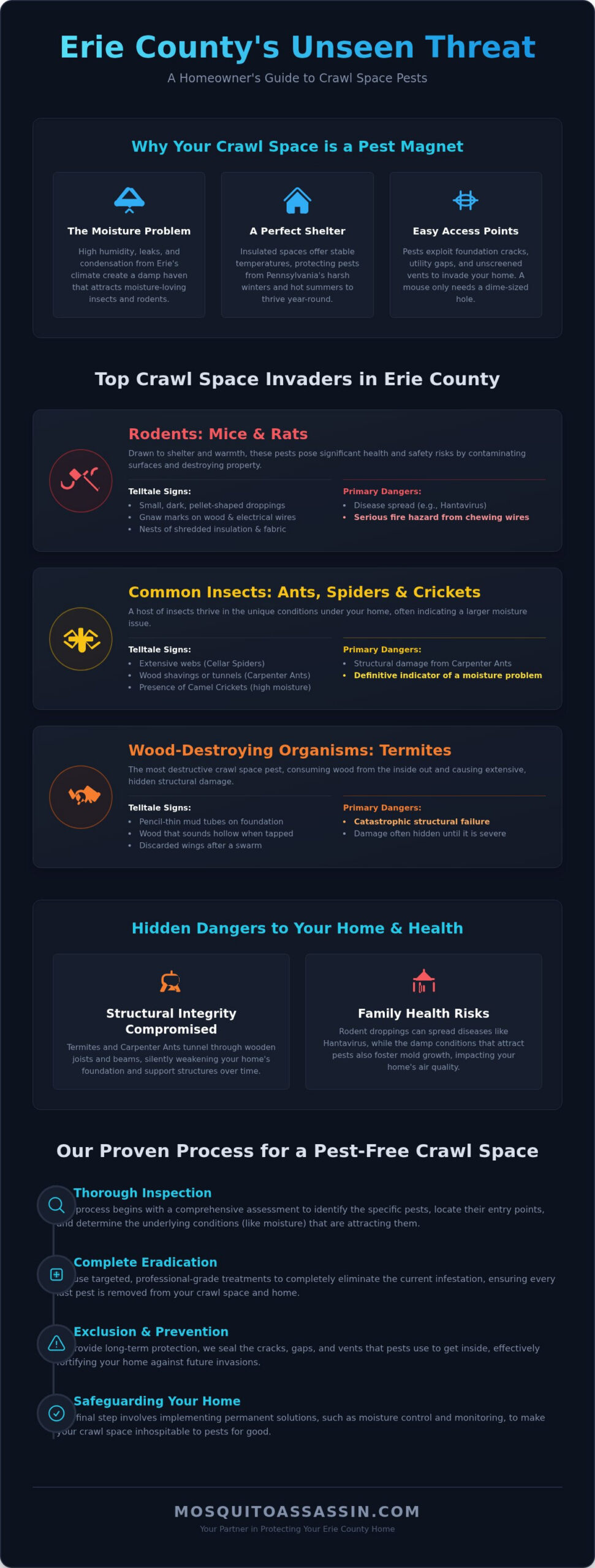 Crawl Space Pests in Erie County: A Homeowner's Eradication Guide