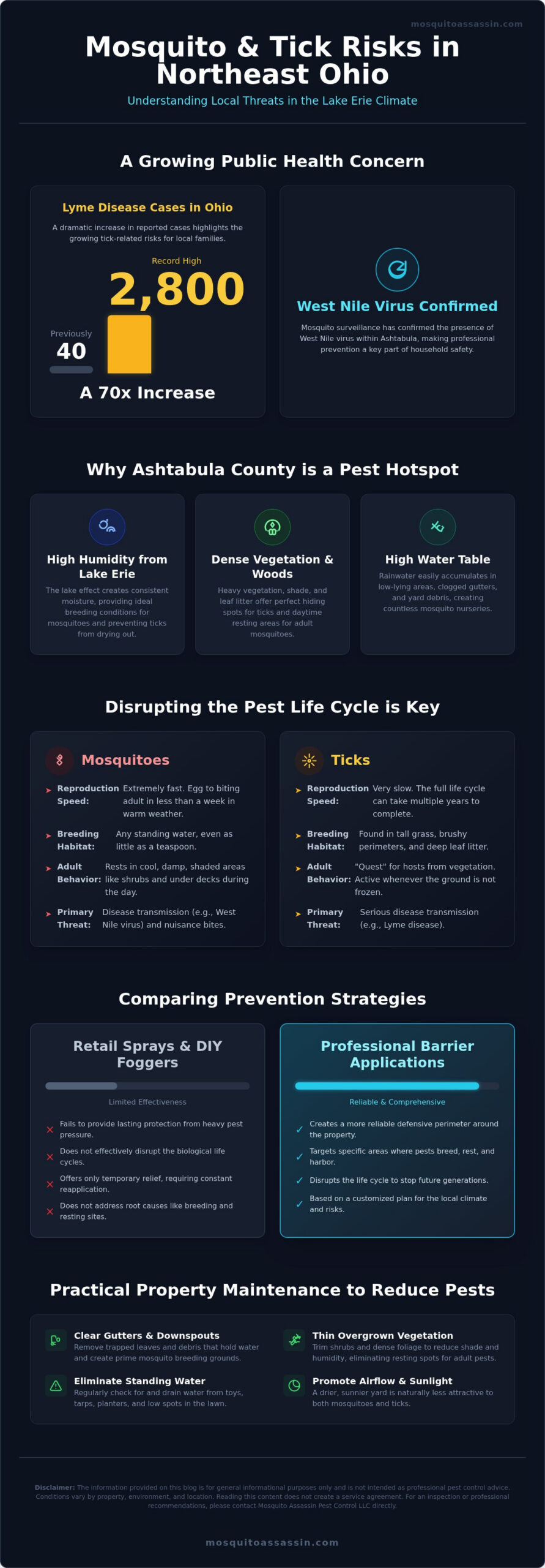 Mosquito and Tick Prevention in Ashtabula, OH: A Complete 2026 Guide