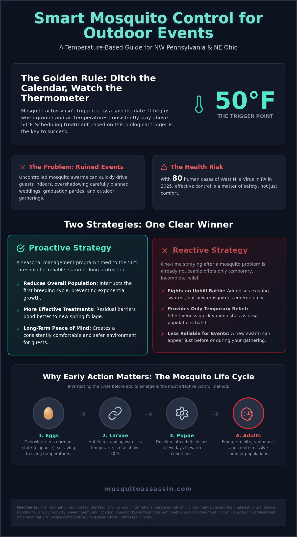 Erie PA Mosquito Control: 2026 Event Strategy Guide