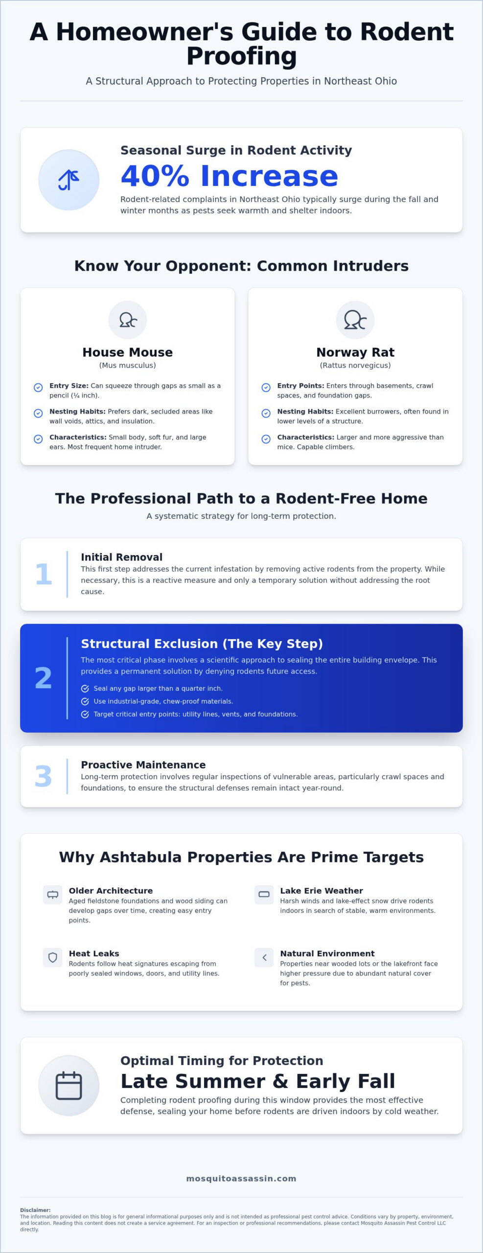 Rodent Proofing in Ashtabula Ohio: A Complete Homeowner Guide