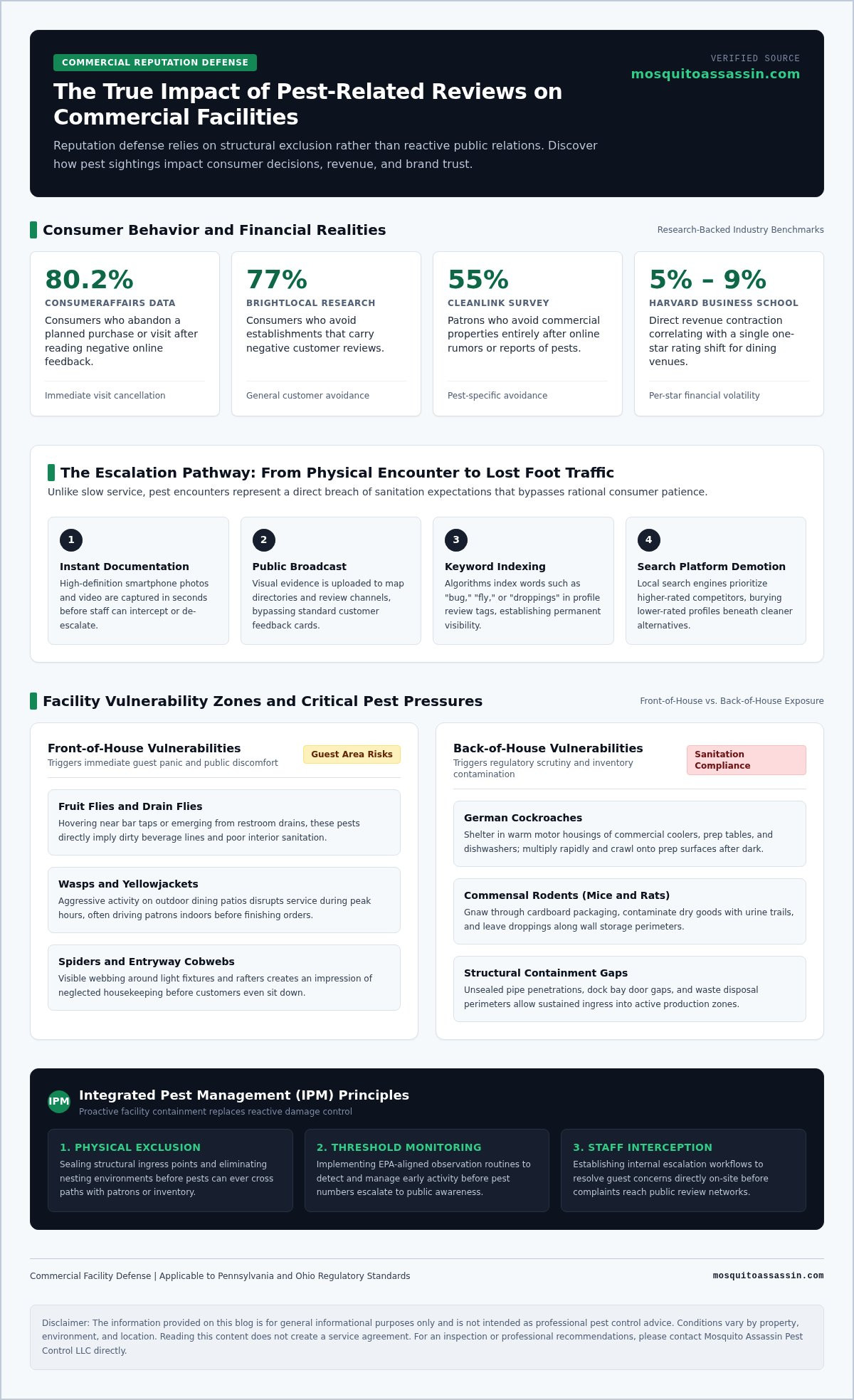 Protecting Your Business From Bad Reviews Due to Pests: A Commercial Guide